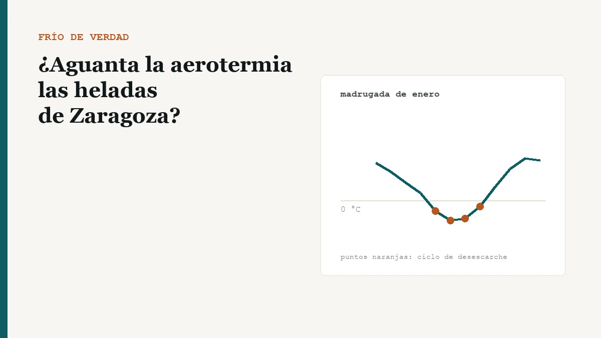 Curva de temperatura de una madrugada de enero en Zaragoza con los ciclos de desescarche marcados