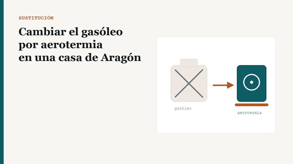 Esquema del cambio de un depósito de gasóleo por una unidad de aerotermia